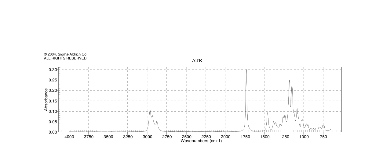 Butyl 2-methylbutyrate(15706-73-7)IR