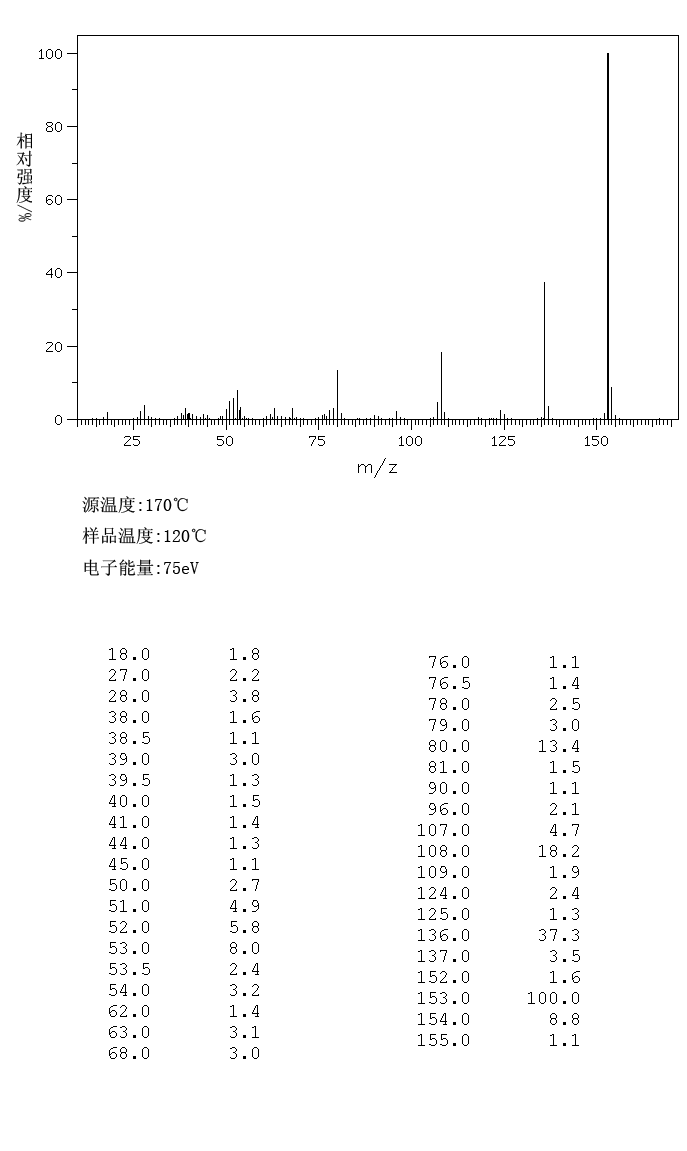 图谱