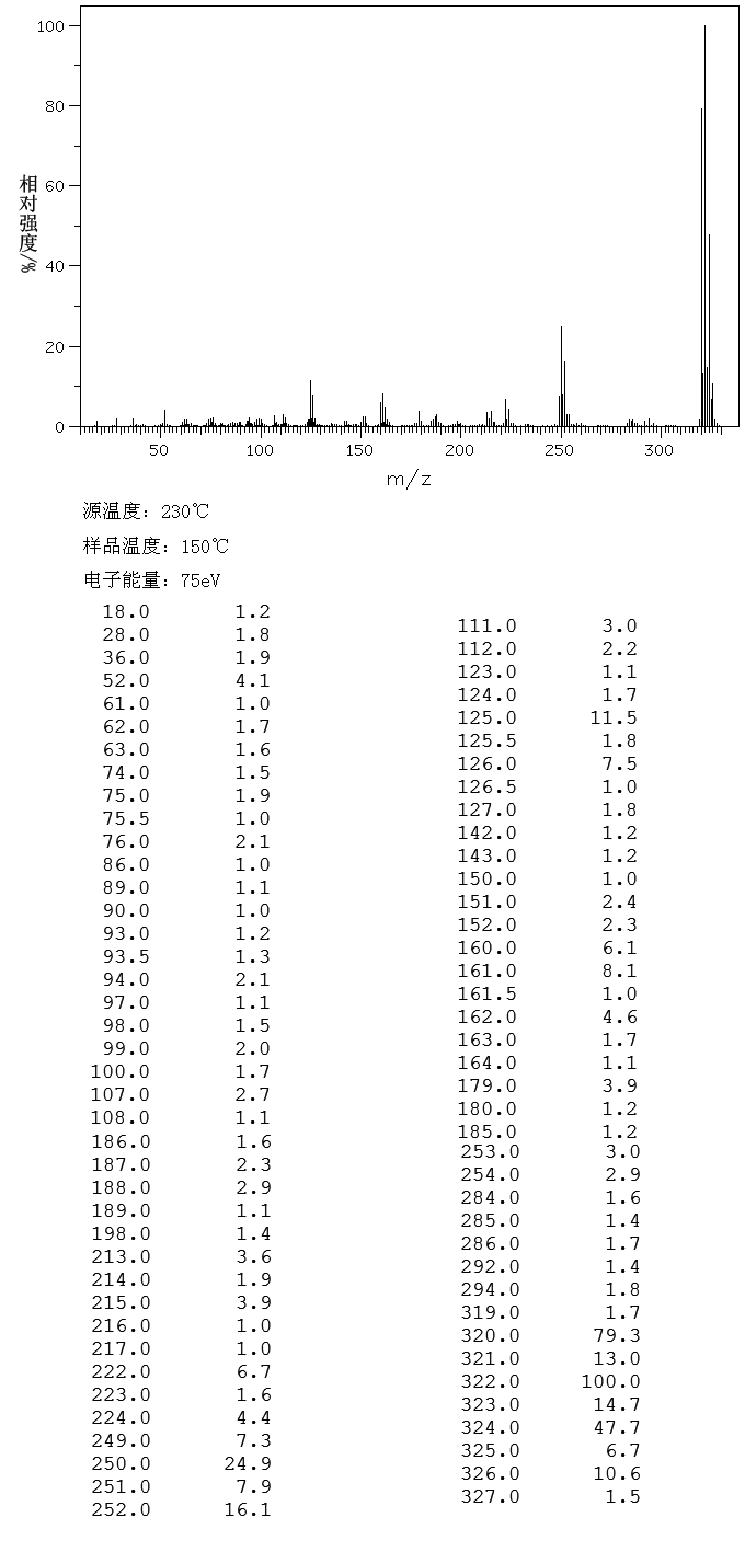 图谱