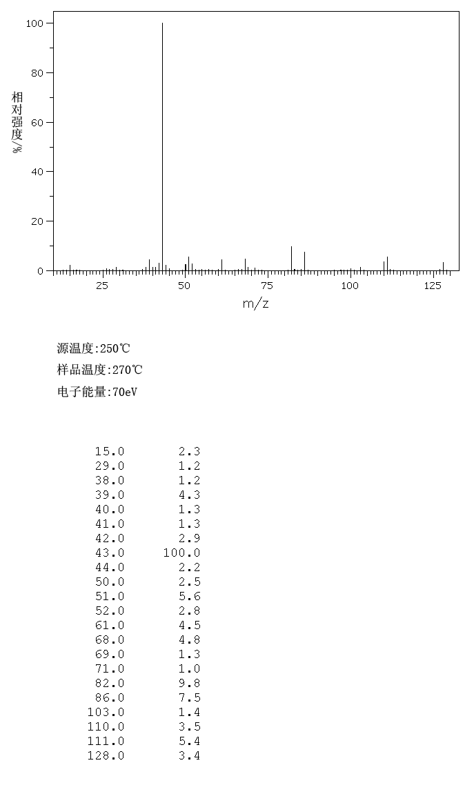 图谱