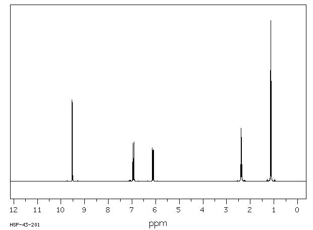 trans-2-Pentenal(1576-87-0) Raman