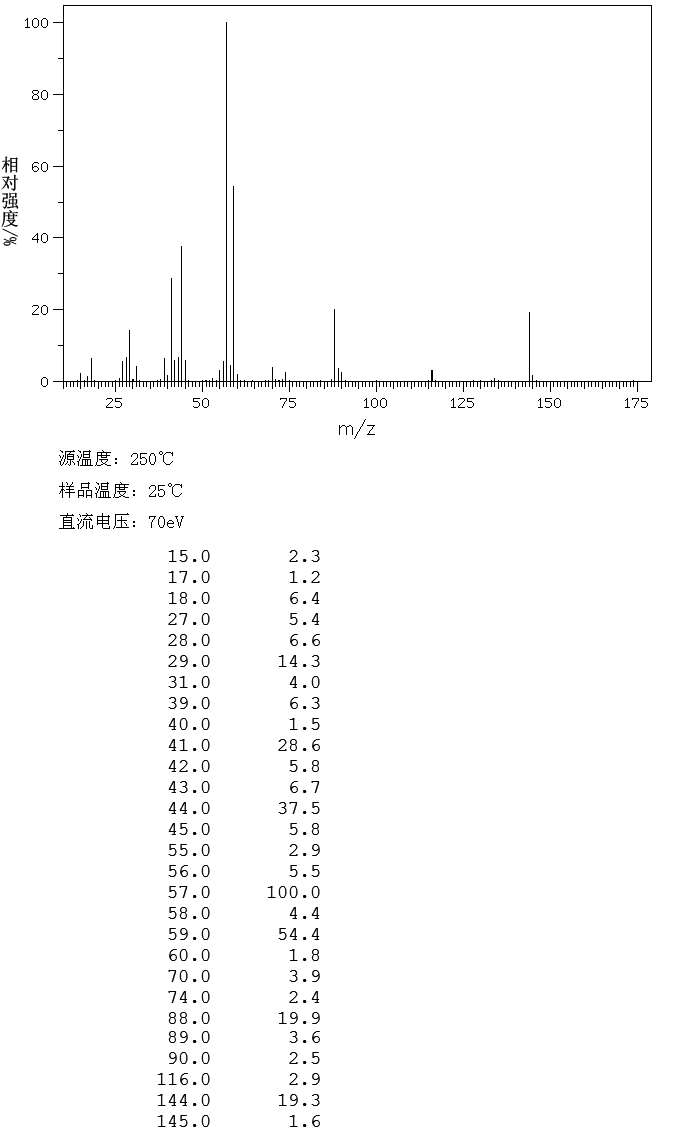 图谱