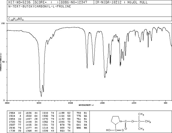 BOC-L-Proline(15761-39-4) Raman