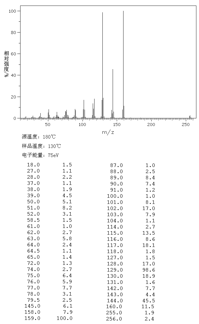 图谱