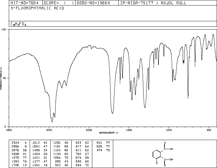 3-Fluorophthalic acid(1583-67-1) IR2