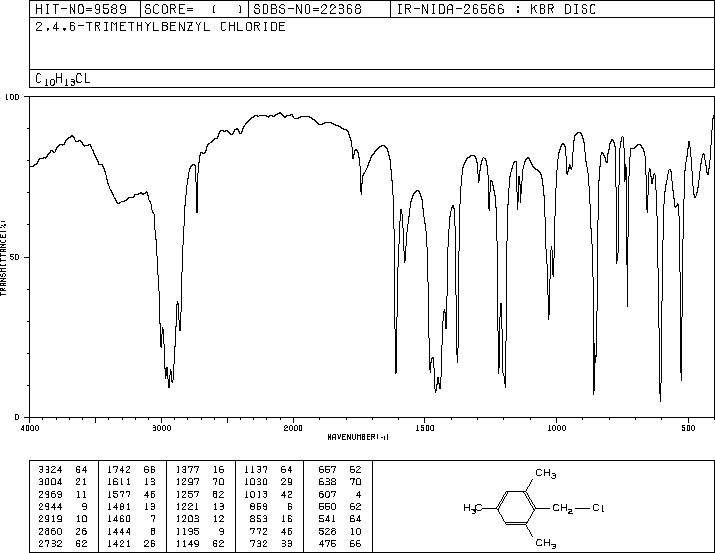alpha-2-Chloroisodurene(1585-16-6) Raman