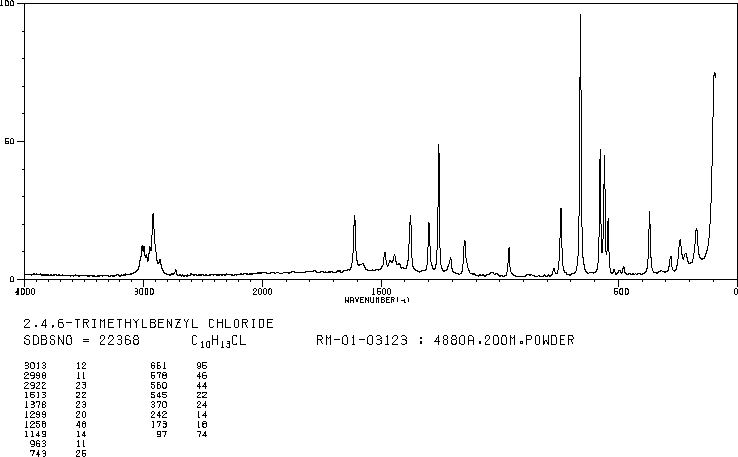 alpha-2-Chloroisodurene(1585-16-6) Raman