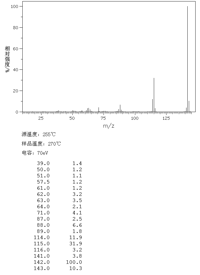 图谱