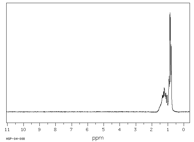 3,5-DIMETHYLOCTANE(15869-93-9) MS