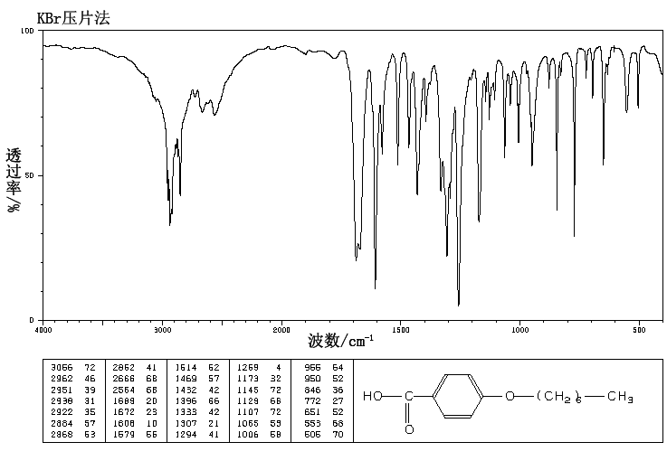 4-N-HEPTYLOXYBENZOIC ACID(15872-42-1) IR1