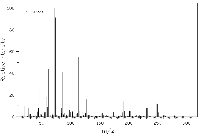 α-Chloralose(15879-93-3) <sup>1</sup>H NMR