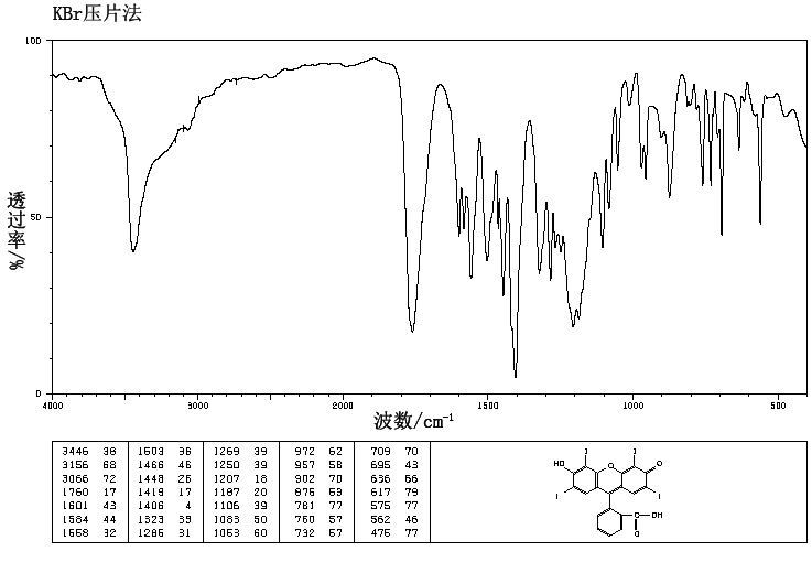 ERYTHROSIN B(15905-32-5) <sup>1</sup>H NMR