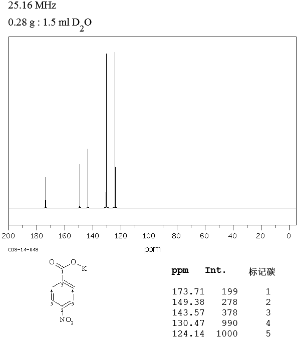 4-NITROBENZOIC ACID POTASSIUM SALT(15922-01-7) IR2