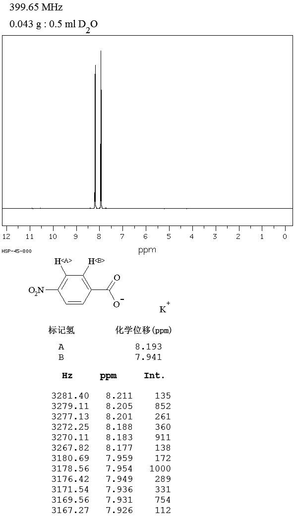 4-NITROBENZOIC ACID POTASSIUM SALT(15922-01-7) IR2