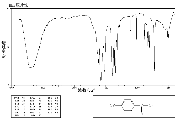 4-NITROBENZOIC ACID POTASSIUM SALT(15922-01-7) IR2