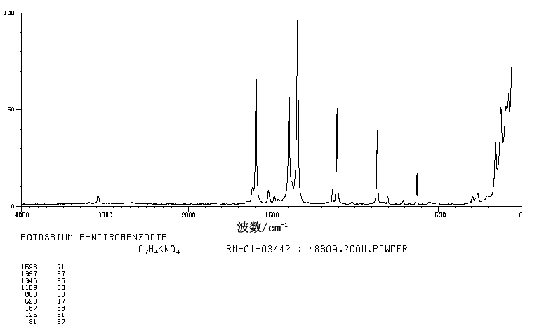 4-NITROBENZOIC ACID POTASSIUM SALT(15922-01-7) IR2