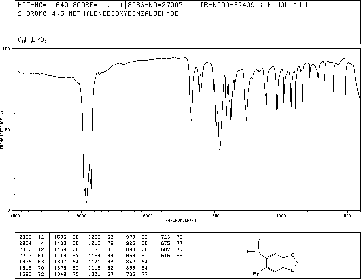 6-Bromopiperonal(15930-53-7) MS
