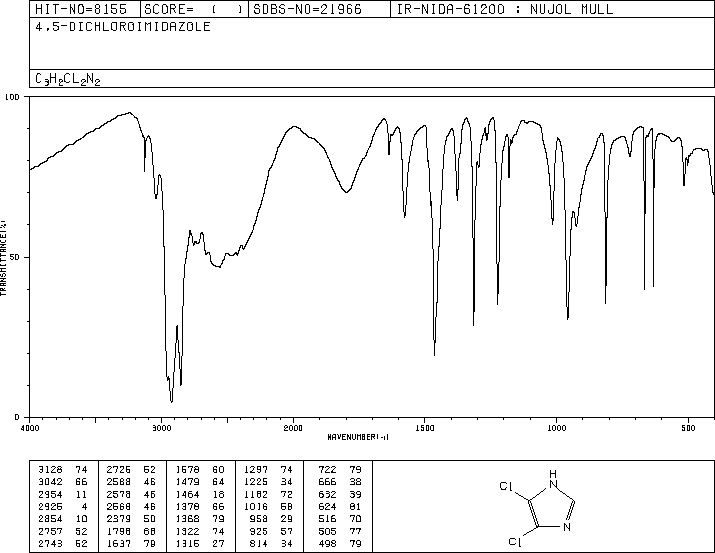 4,5-Dichloroimidazole(15965-30-7) IR1
