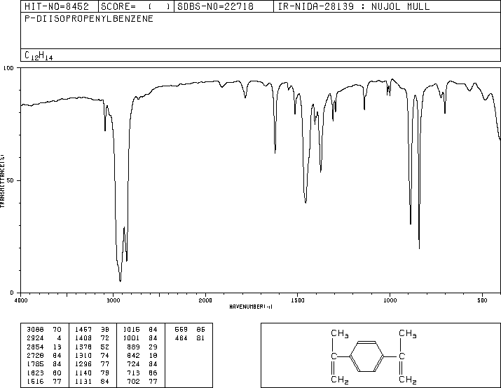 1,4-DIISOPROPENYLBENZENE(1605-18-1) IR2