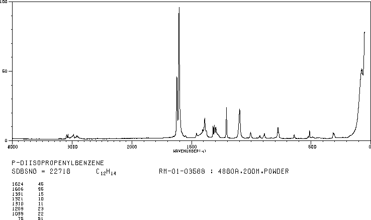 1,4-DIISOPROPENYLBENZENE(1605-18-1) IR2