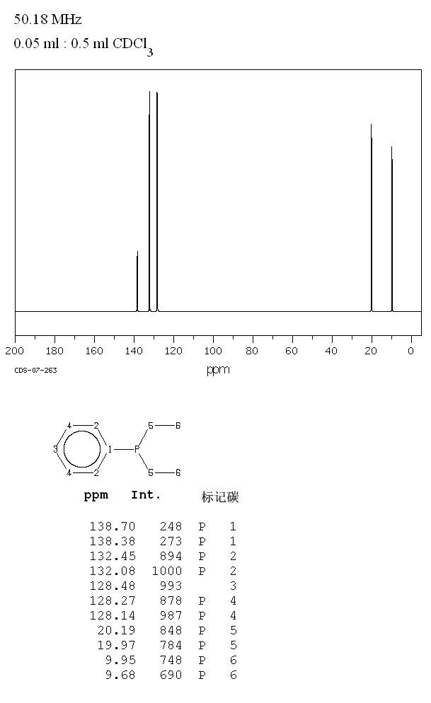 DIETHYLPHENYLPHOSPHINE(1605-53-4) <sup>1</sup>H NMR