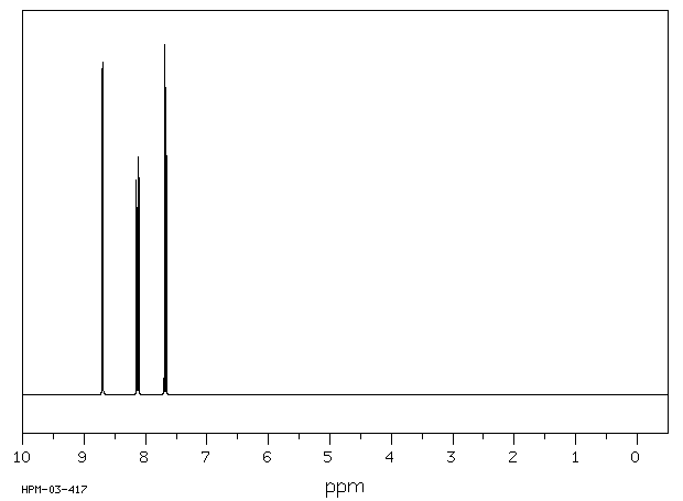 2,5-Dichloropyridine(16110-09-1) Raman
