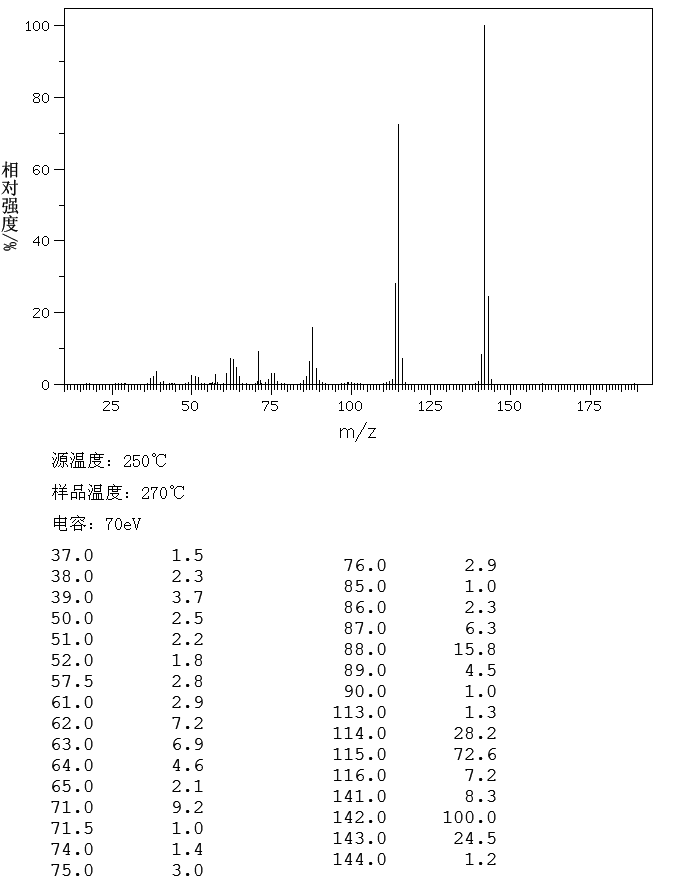 图谱