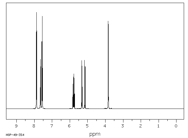 Allyl phenyl sulfone(16212-05-8) MS