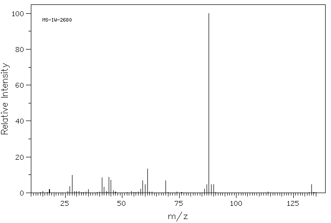 THIAZOLIDINE-2-CARBOXYLIC ACID(16310-13-7) MS