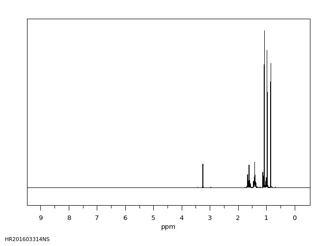 FENCHOL(1632-73-1) <sup>13</sup>C NMR