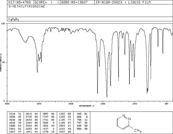3-METHYLPYRIDAZINE(1632-76-4) <sup>13</sup>C NMR