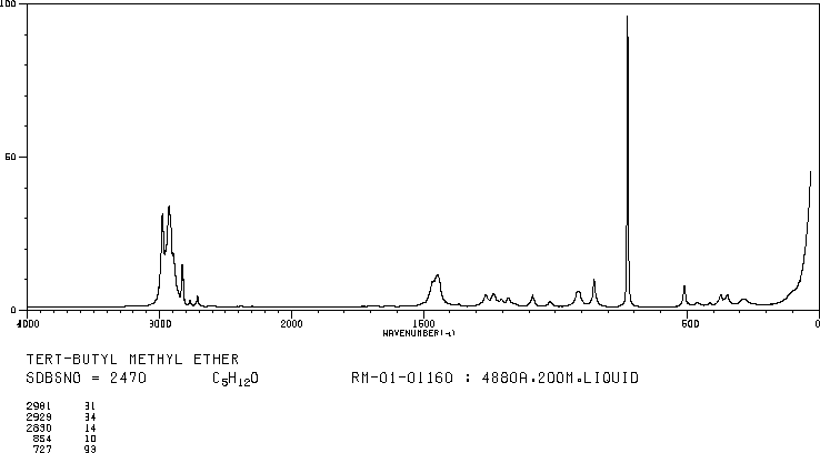 图谱