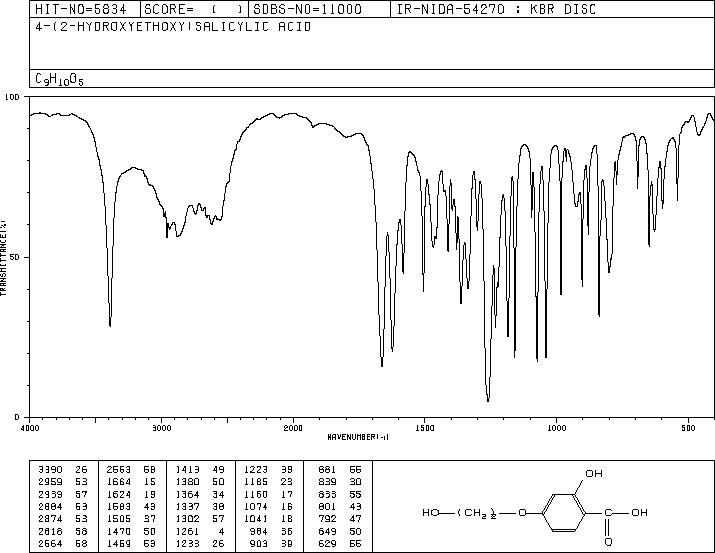 4-(2-HYDROXYETHOXY)SALICYLIC ACID(163451-82-9) IR1