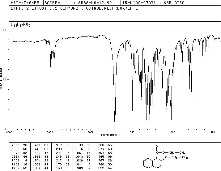 N-Ethoxycarbonyl-2-ethoxy-1,2-dihydroquinoline(16357-59-8) Raman