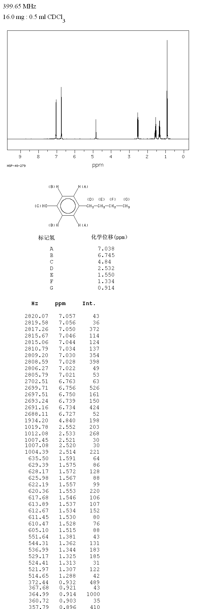 图谱