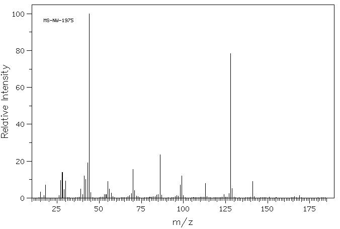 DL-ALANYL-L-LEUCINE(1638-60-4) IR1