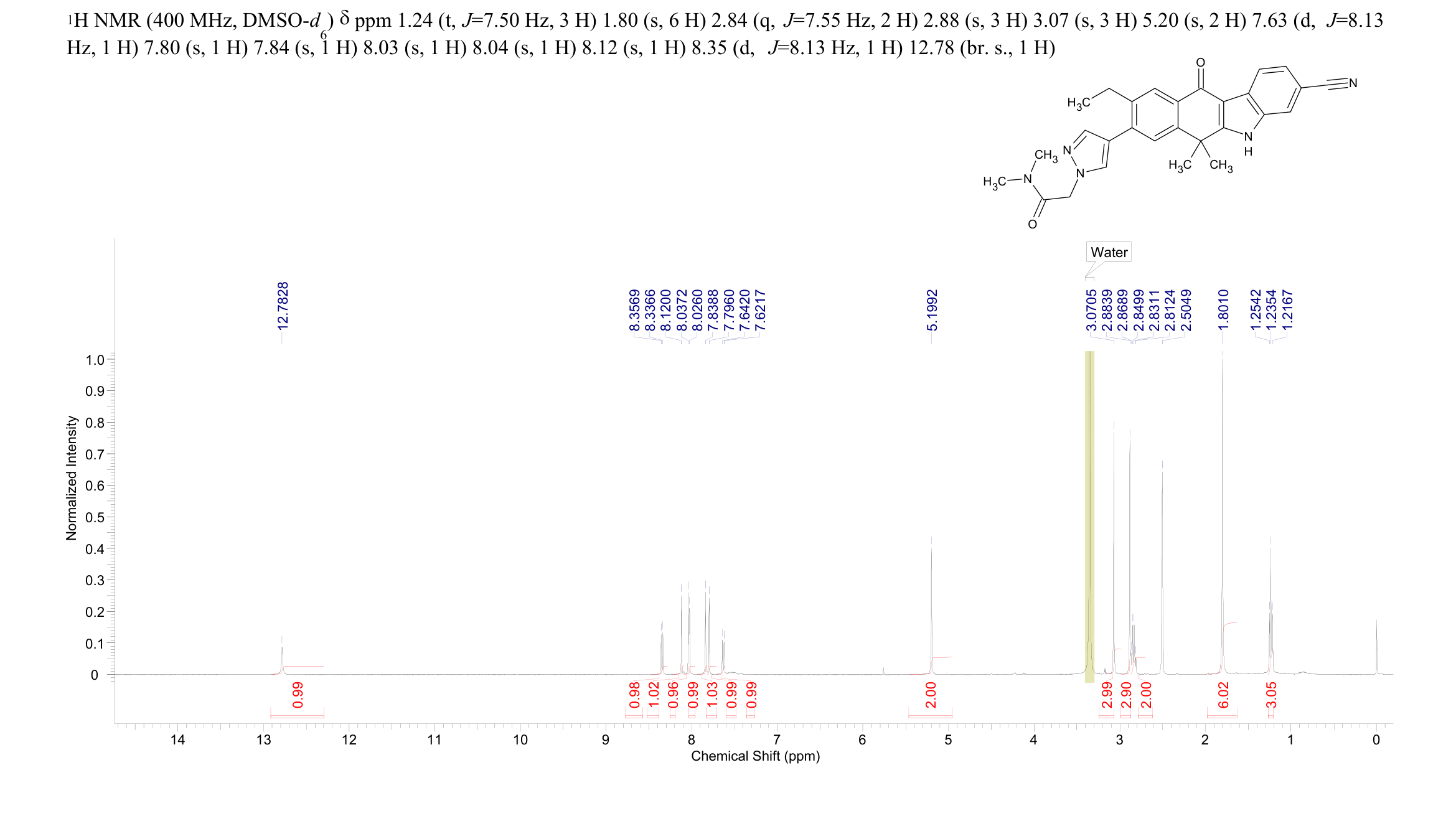 JH-VIII-157-02(1639422-97-1) <sup>1</sup>H NMR