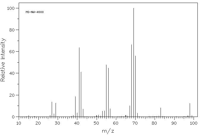 ETHYLCYCLOPENTANE(1640-89-7) <sup>1</sup>H NMR