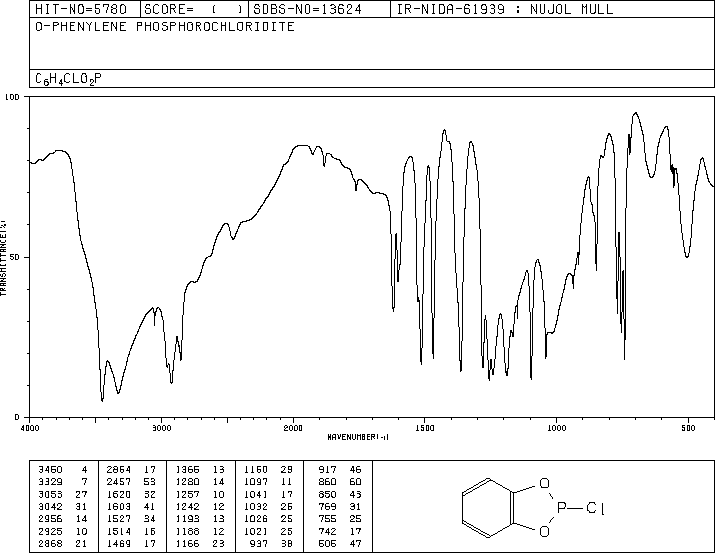 1,2-PHENYLENE PHOSPHOROCHLORIDITE(1641-40-3) IR2