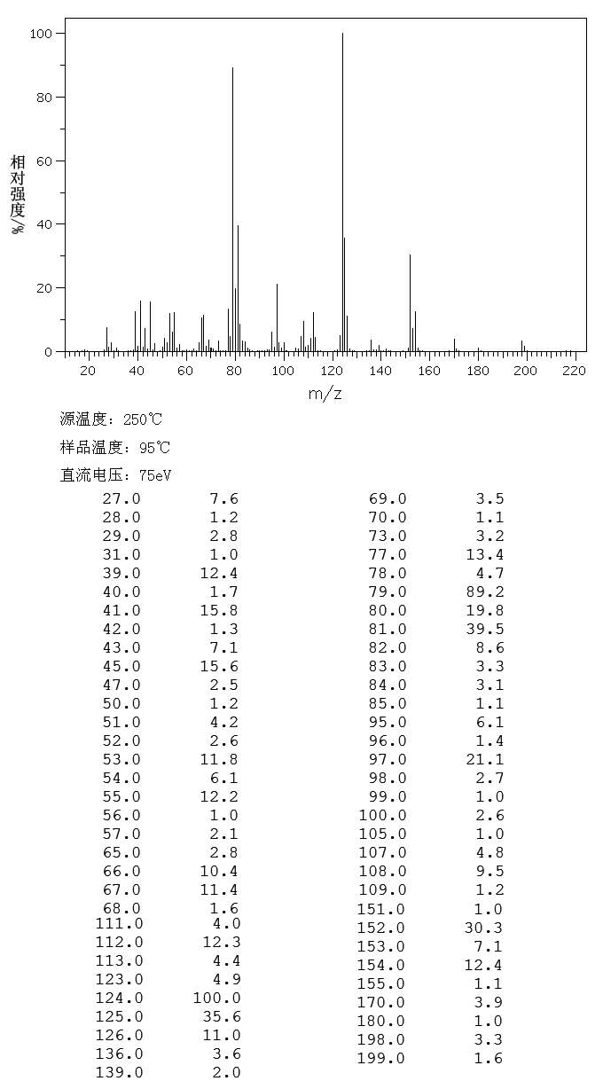 图谱