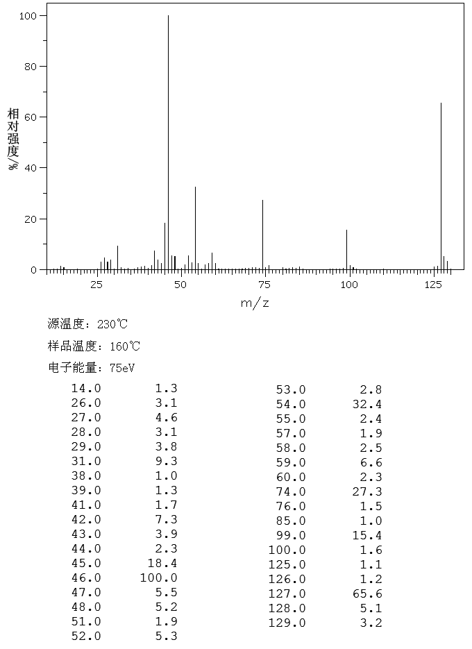 图谱