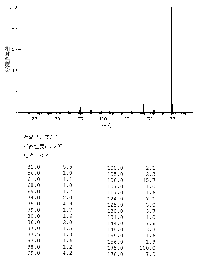 2,3,4,5-Tetrafluorobenzyl nitrile(16582-93-7) MS