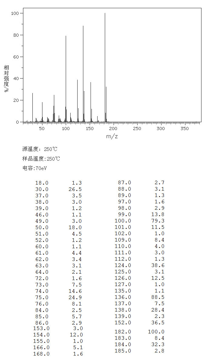 图谱