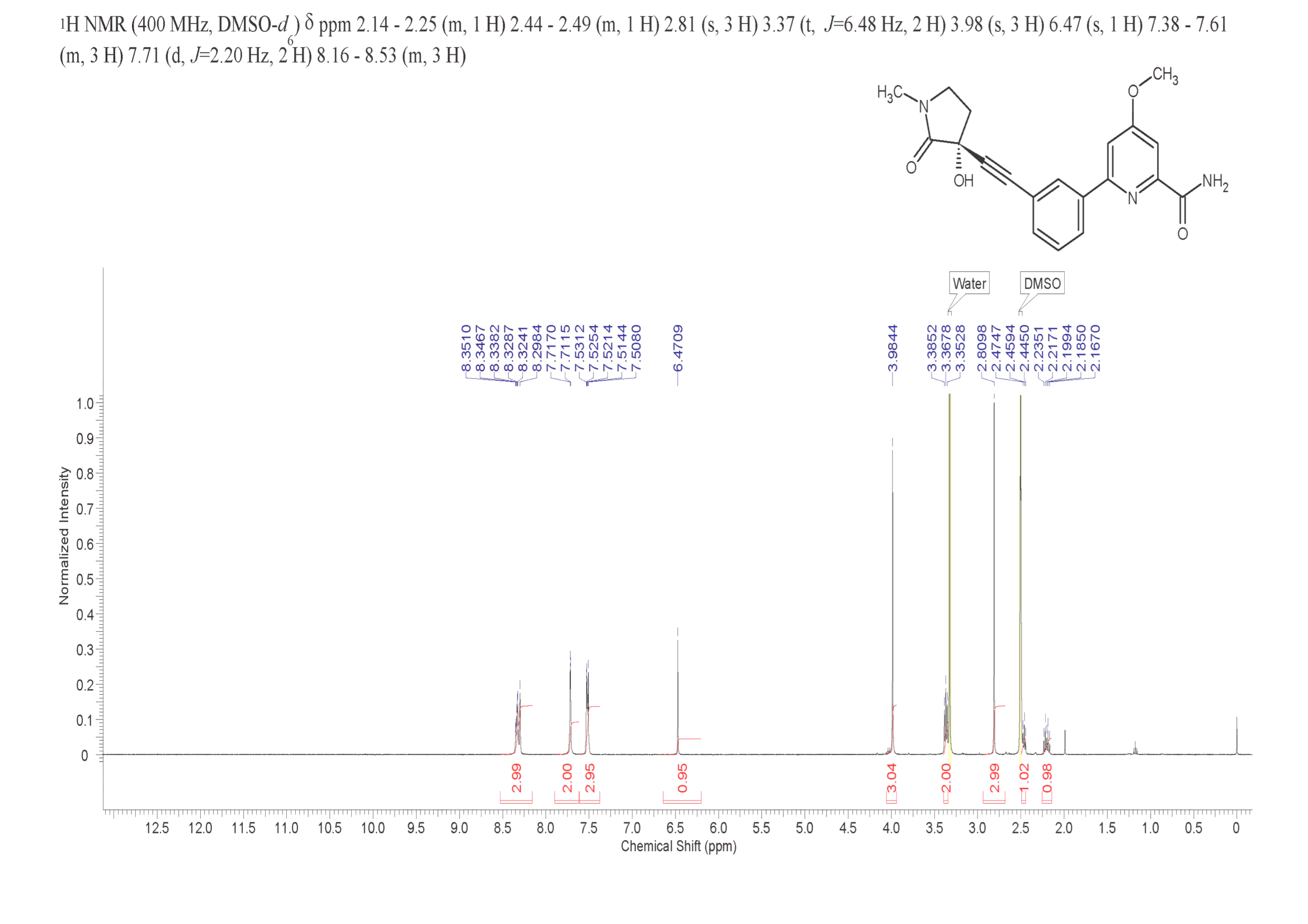 NIK SMI1(1660114-31-7) <sup>1</sup>H NMR