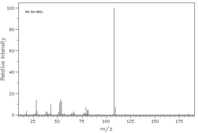 3-Amino-4-pyrazolecarbonitrile(16617-46-2) <sup>1</sup>H NMR