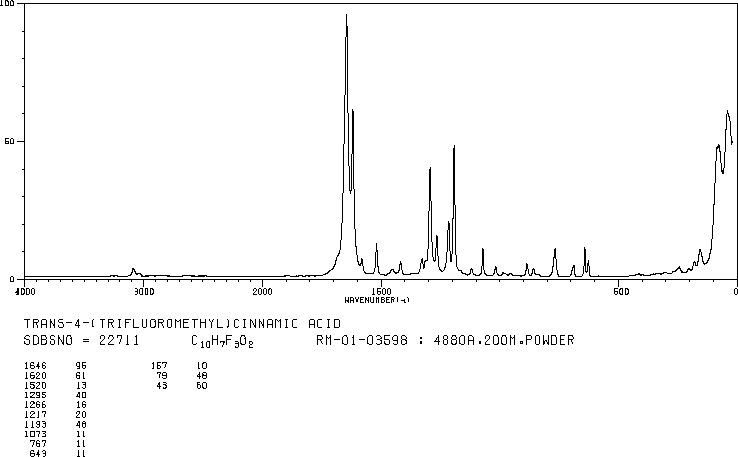 4-(Trifluoromethyl)cinnamic acid(16642-92-5) IR1