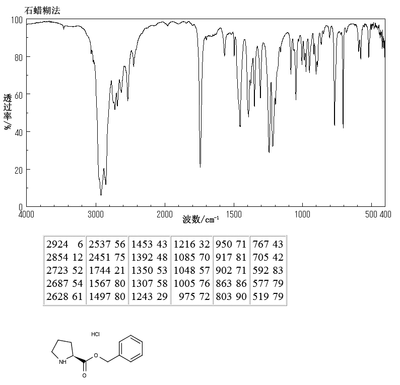 L-Proline benzyl ester hydrochloride(16652-71-4) Raman