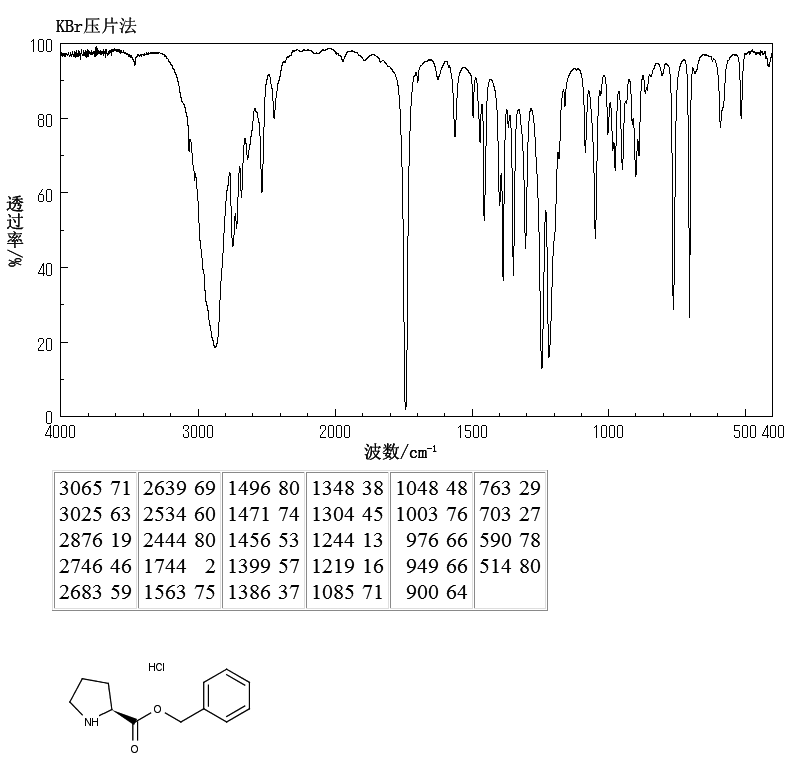 L-Proline benzyl ester hydrochloride(16652-71-4) Raman
