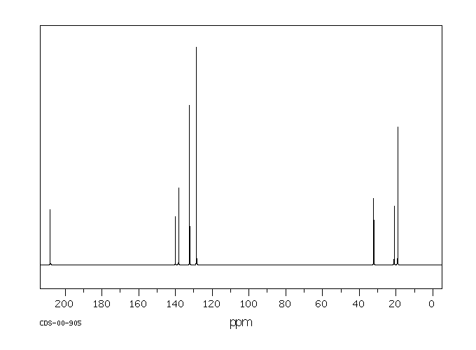 2',4',6'-TRIMETHYLACETOPHENONE(1667-01-2) IR1