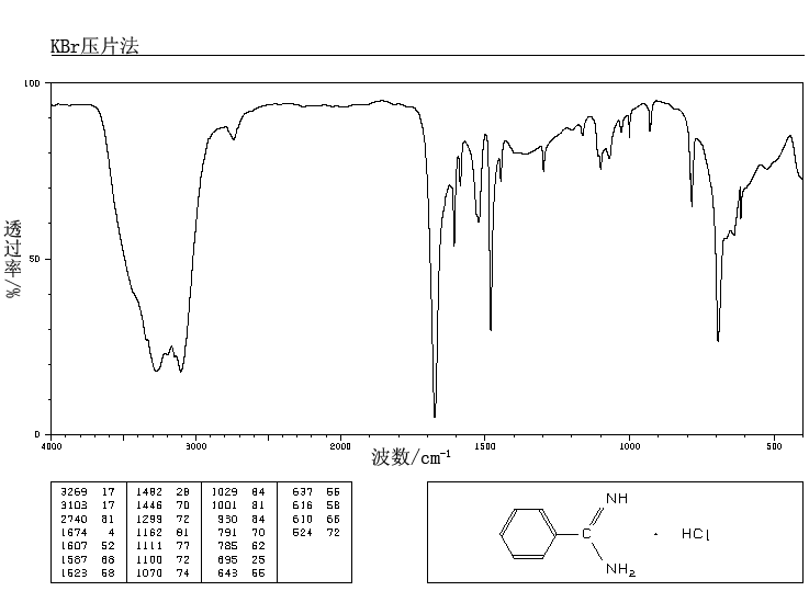 Benzamidine hydrochloride(1670-14-0) IR2